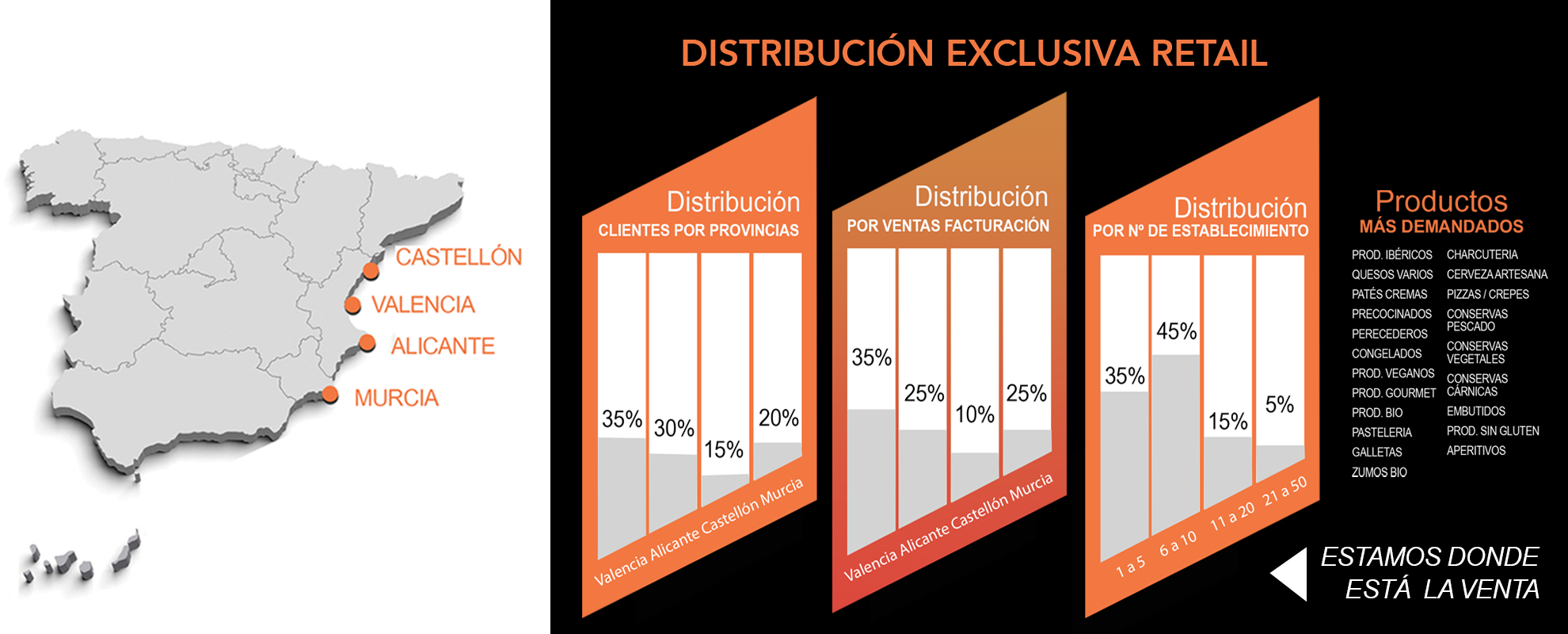 DISTRIBUCIÓN GASTRO MARKET